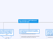 Educaci N F Sica Para Todos Mind Map